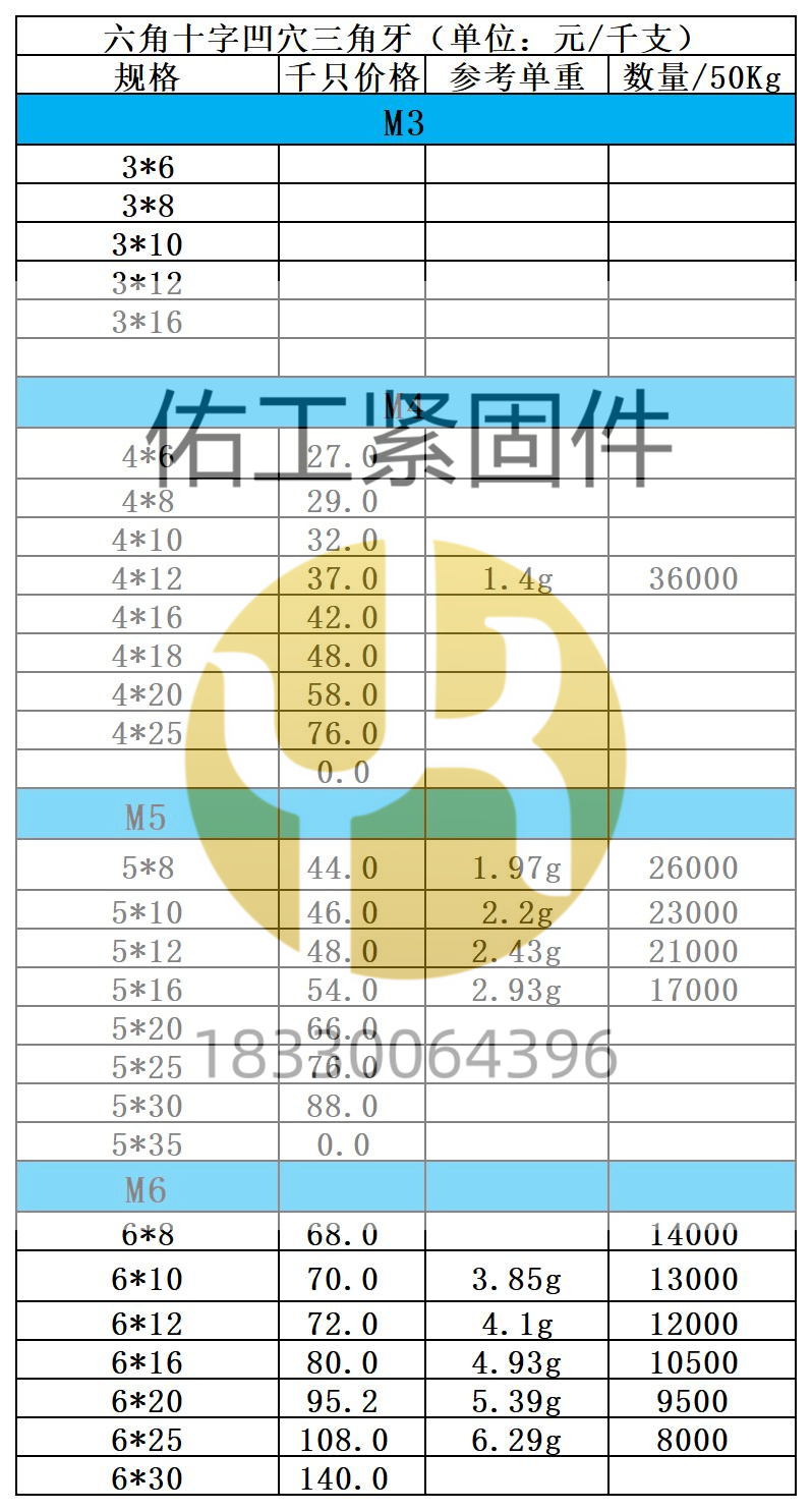 六角十字凹穴三角牙×2價(jià)格.jpg