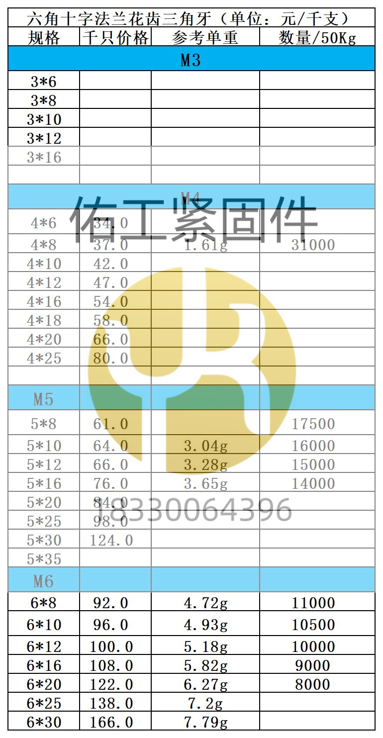 六角十字法蘭面花齒三角牙×2價(jià)格.jpg
