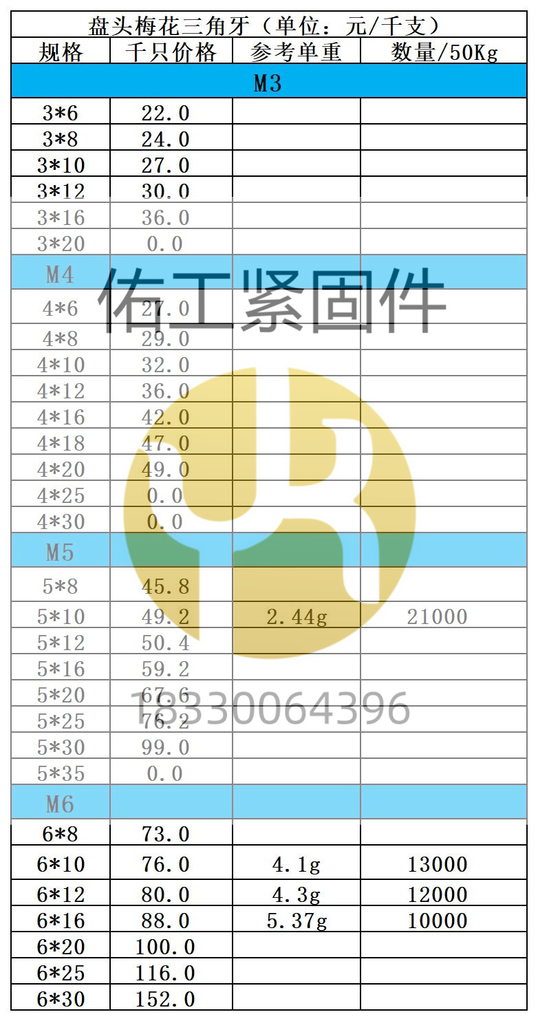 盤(pán)頭梅花三角牙×2價(jià)格.jpg